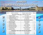 Итоги конкурса «Мой любимый район»