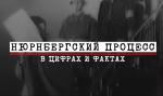 Ознакомьтесь с циклом видеоматериалов «Нюрнберг. Без срока давности» и узнайте больше о важнейшем событии 20 века, доказавшем, что человечество способно объединять усилия и вершить правосудие